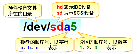 ç¬¬6ç«  å­å¨ç»æä¸ç£çååãç¬¬6ç«  å­å¨ç»æä¸ç£çååã