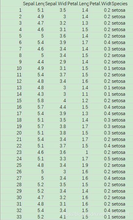 iris data