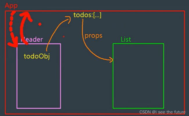 【Vue实践】尚硅谷张天禹Vue学习笔记(更新至第86课)-20221126~20221212_第71张图片