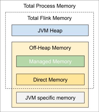 simple_mem_model