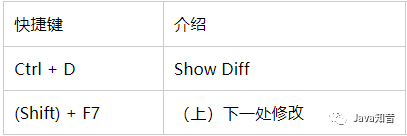 IntelliJ IDEA 超实用使用技巧分享