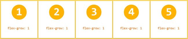 flex-grew