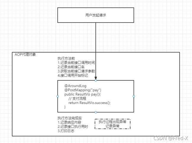 思路