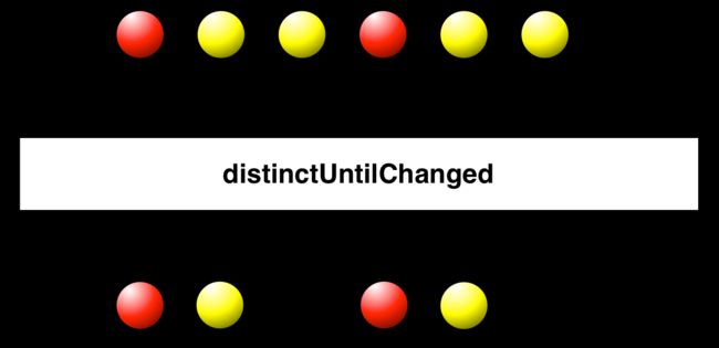 distinctUntilChanged()