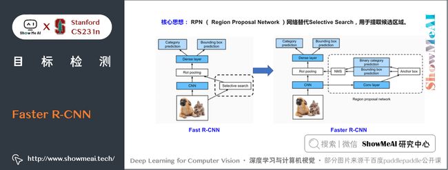 Faster R-CNN; Faster R-CNN 核心思想