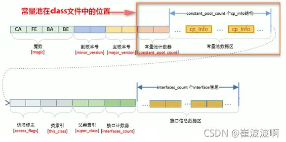 图示