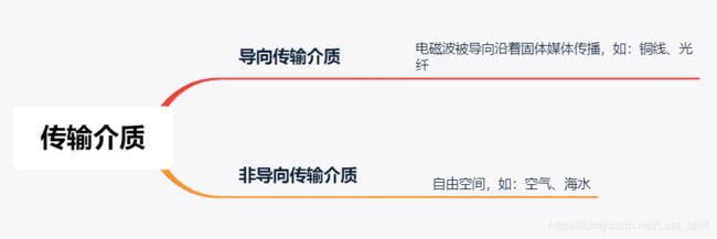 计算机网络:物理层_第8张图片