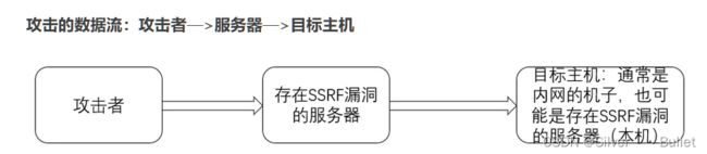 SSRF数据流