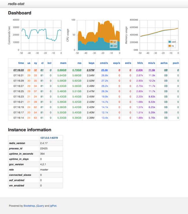 Redis 作为缓存服务器的配置