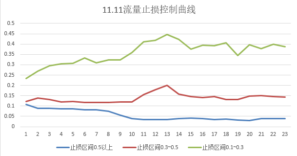 11.11止损.png