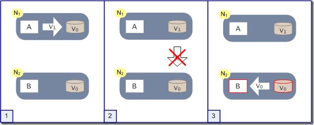 scenario2_thumb