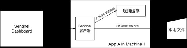 原始模式