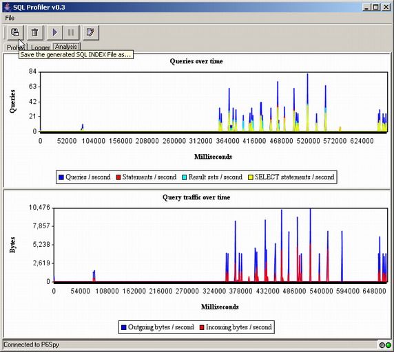 图 4. SQL Profiler 的分析结果 Analysis 视图