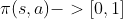 \pi(s,a) ->[0, 1]