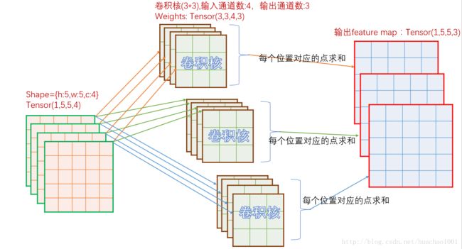 卷积原理