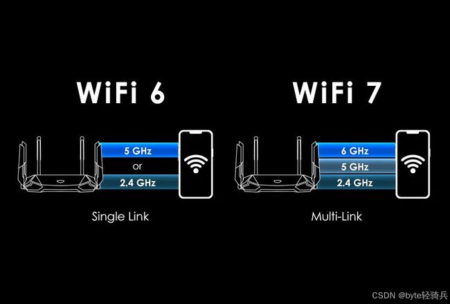 IEEE 802.11:无线局域网通信标准解析_第4张图片