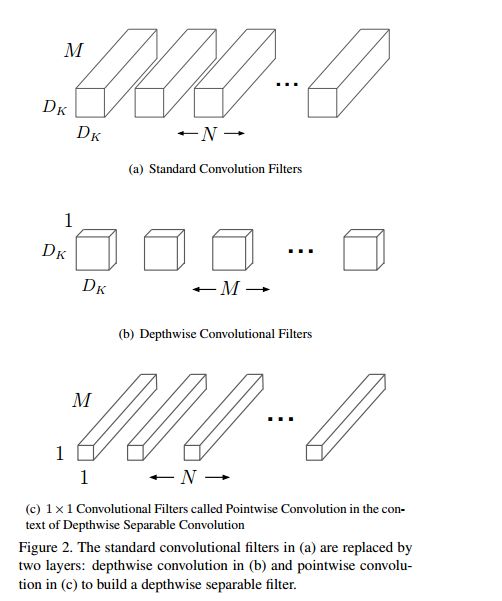 depthwise separable convolution