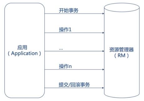 本地事务