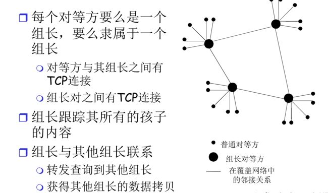 【计算机网络:自顶向下方法】(二)应用层_第91张图片
