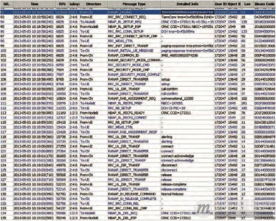 微信对网络影响的技术试验及分析（论文全文）_QQ20160331-3.png