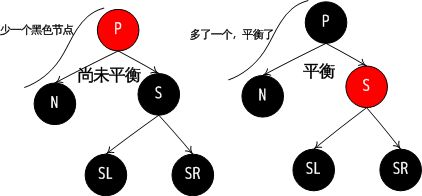 rbtree07