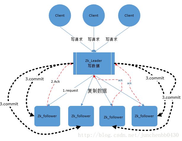 这里写图片描述