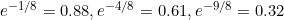 e^{-1/8}=0.88,e^{-4/8}=0.61,e^{-9/8}=0.32