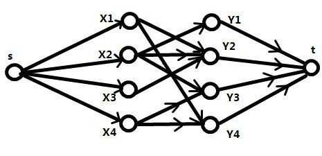 最大二分匹配 - chhaj5236 - chhaj5236的博客