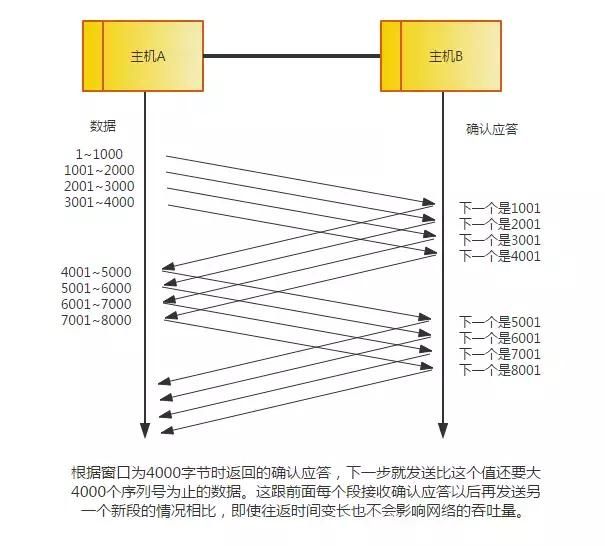 太厉害了，终于有人能把TCP/IP 协议讲的明明白白了