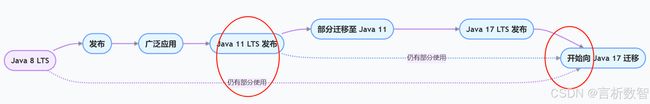 【实战 ES】实战 Elasticsearch:快速上手与深度实践-1.3.1单节点安装(Docker与手动部署)_第1张图片