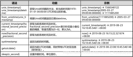 [外链图片转存失败,源站可能有防盗链机制,建议将图片保存下来直接上传(img-l8oOmPLa-1587666792262)(C:\Users\asus\AppData\Roaming\Typora\typora-user-images\image-20200423233000725.png)]