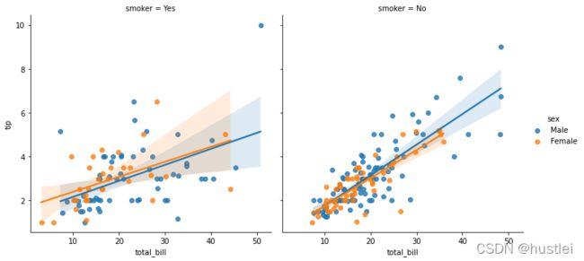 regplot2_hue_col