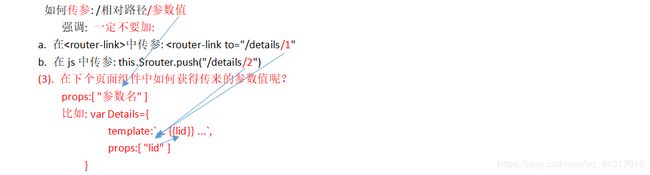 Vue全面知识点速查_第17张图片