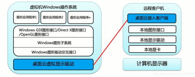 2D图形显示技术