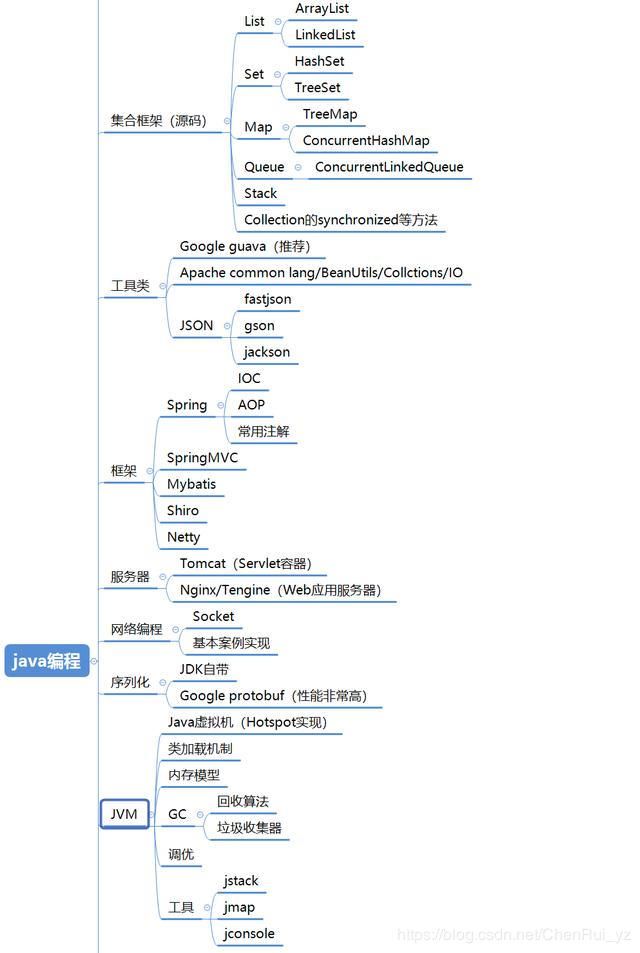 mikechen架构知识图谱之java编程