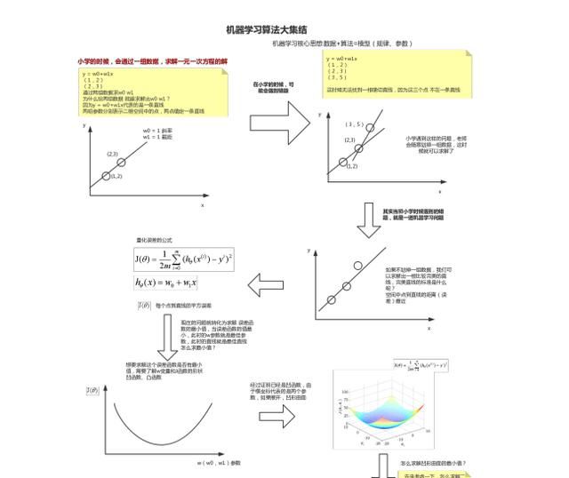 阿里资深专家打造从零开始学架构，含阿里内部技术栈PPT、PFD实战