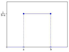 均匀分布