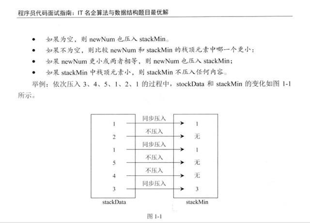 宅家复习一个月，成功入职腾讯，才知道算法实在太太太重要了