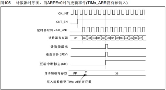 ARPE=0