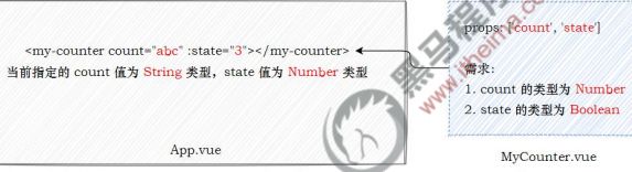 02-vue 侦听器 计算属性、单页面应用程序◆ vite 的基本使用 vue-cli vue 组件-props axios 的基本使用_第40张图片