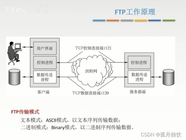 [外链图片转存失败,源站可能有防盗链机制,建议将图片保存下来直接上传(img-kO88s5OD-1665303157616)(计算机网络.assets/image-20221008231243492.png)]