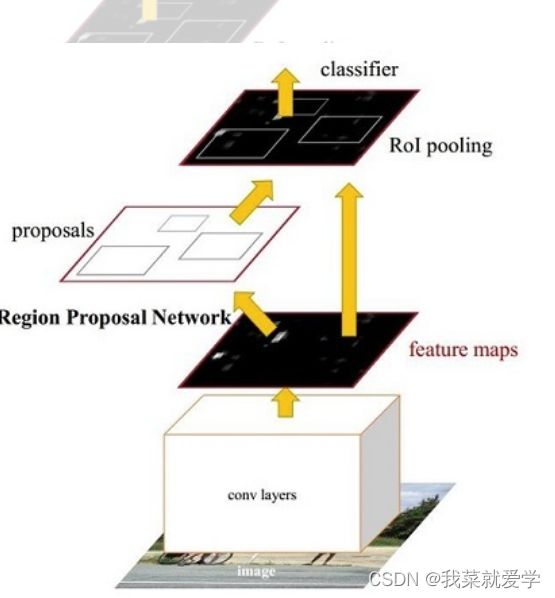【目标检测】入门基础原理学一遍就够了吧_第17张图片