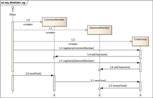 ../_images/seq_Mediator_eg.jpg