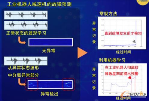 机器学习：开启智能创新之门