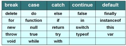 JavaScript基础知识_第4张图片