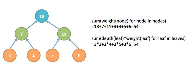 python实现贪心算法_第3张图片