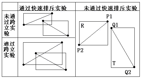 计算几何算法概览 <wbr>（一）