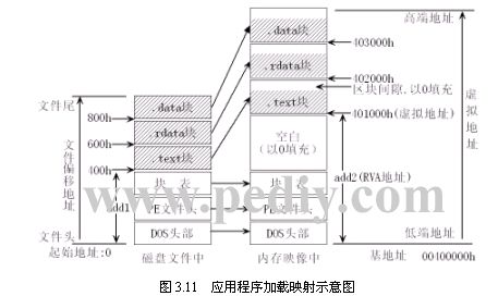 http://bbs.pediy.com/upload/2005/4/image/rva-va.gif