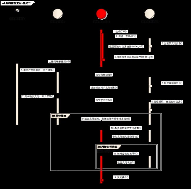 原生支付模式二时序图