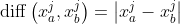 \operatorname{diff}\left(x_{a}^{j}, x_{b}^{j}\right)=\left|x_{a}^{j}-x_{b}^{j}\right|